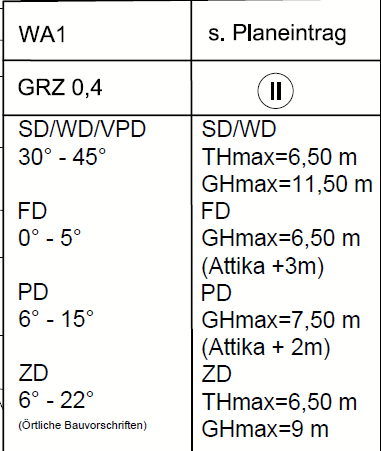 stadtvilla-170m-auf-567-m-grundstueck-376347-1.png