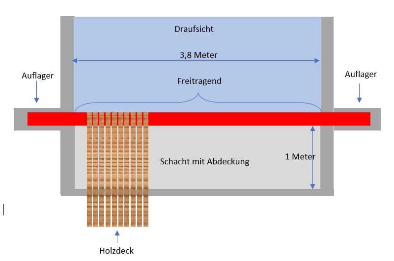 stahltraeger-freitragend-als-unterkonstruktion-terrasse-keine-statik-600438-2.JPG