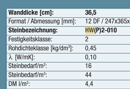 Technische Tabelle mit Wanddicke, Formatangaben und Steinbezeichnung HW(P)2-010