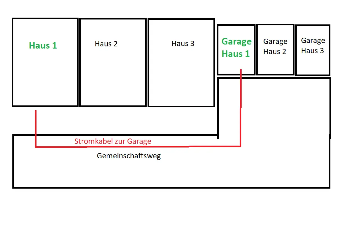 stromanschluss-leerrohr-zur-garage-e-auto-ladestation-234676-1.png