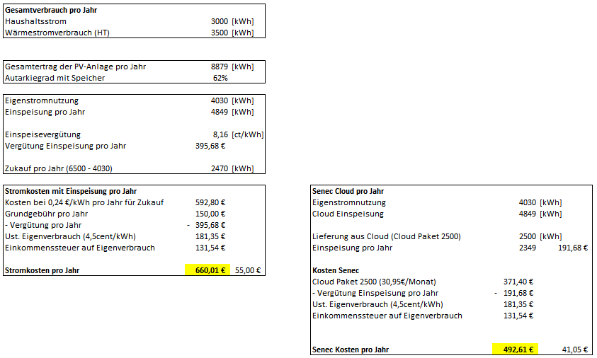 stromcloud-vs-einspeiseverguetung-483225-1.png