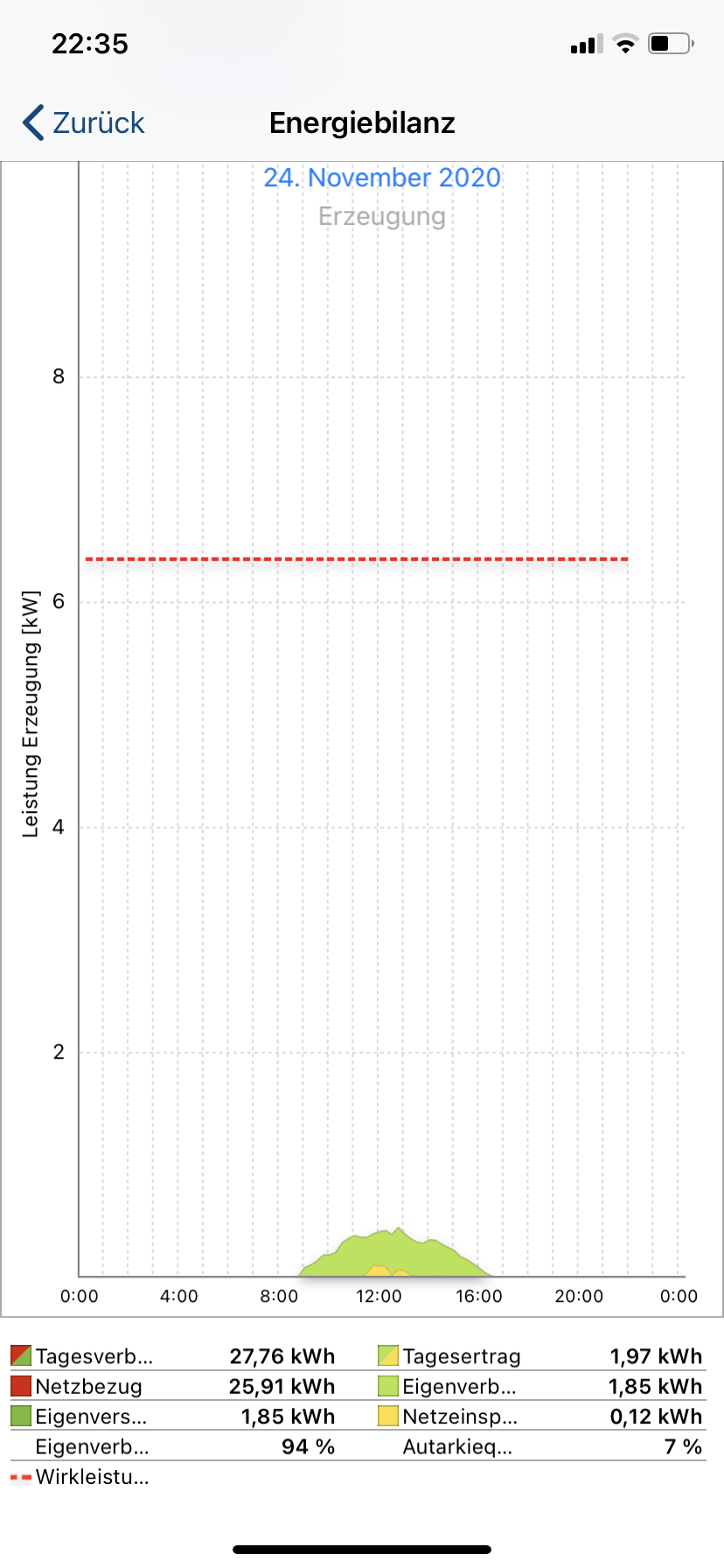 stromverbrauch-haus-was-habt-ihr-fuer-einen-verbrauch-450757-1.png