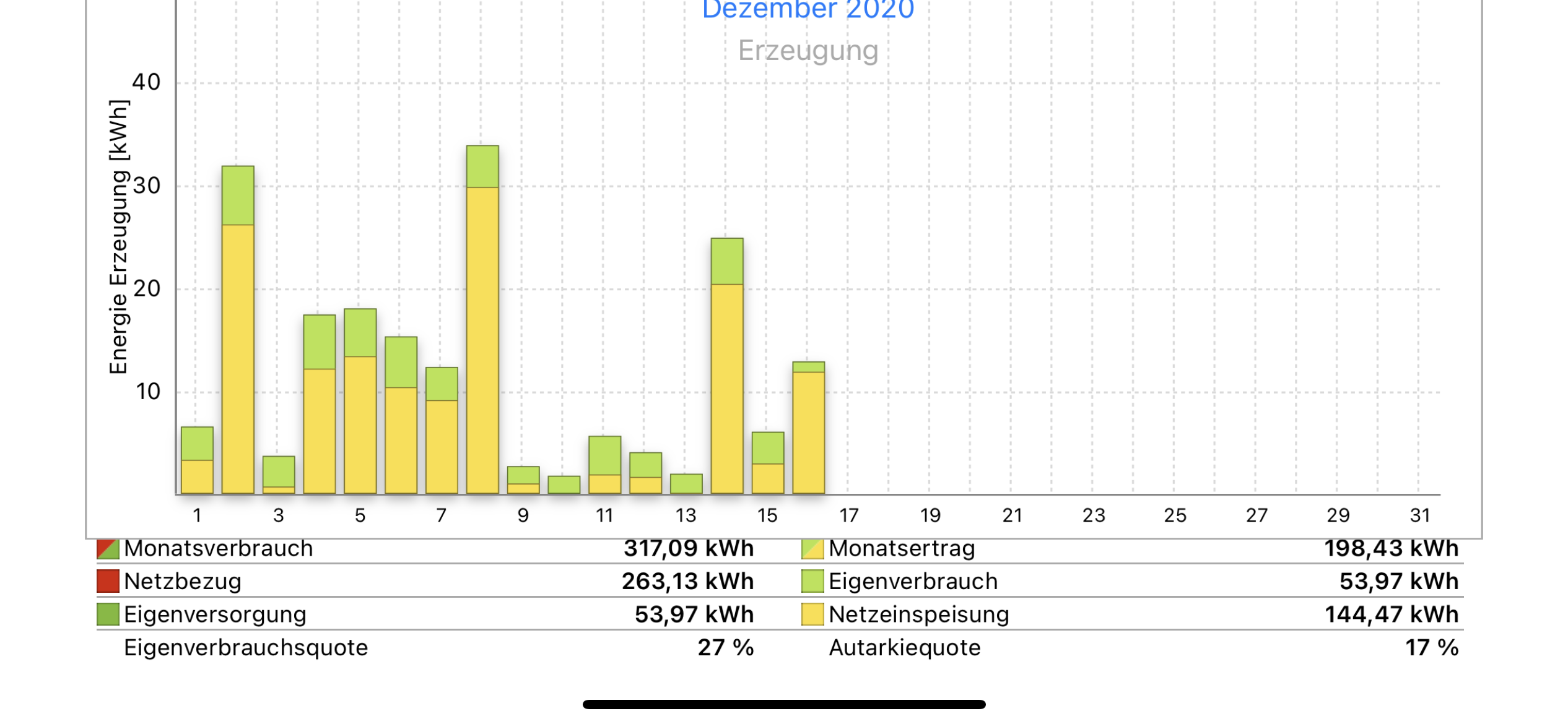stromverbrauch-haus-was-habt-ihr-fuer-einen-verbrauch-455806-1.png