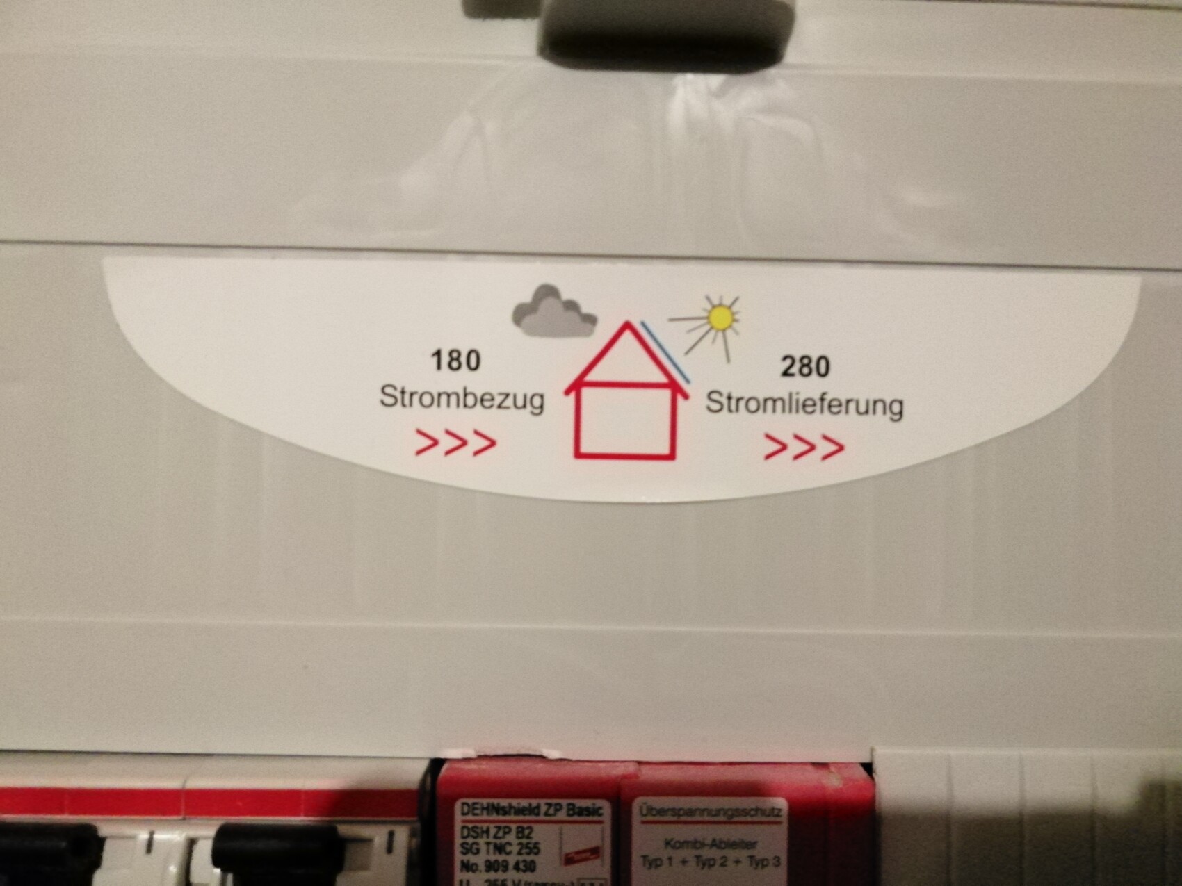 Rotes Haus zwischen Wolke links und Sonne rechts; Strombezug 180, Stromlieferung 280.