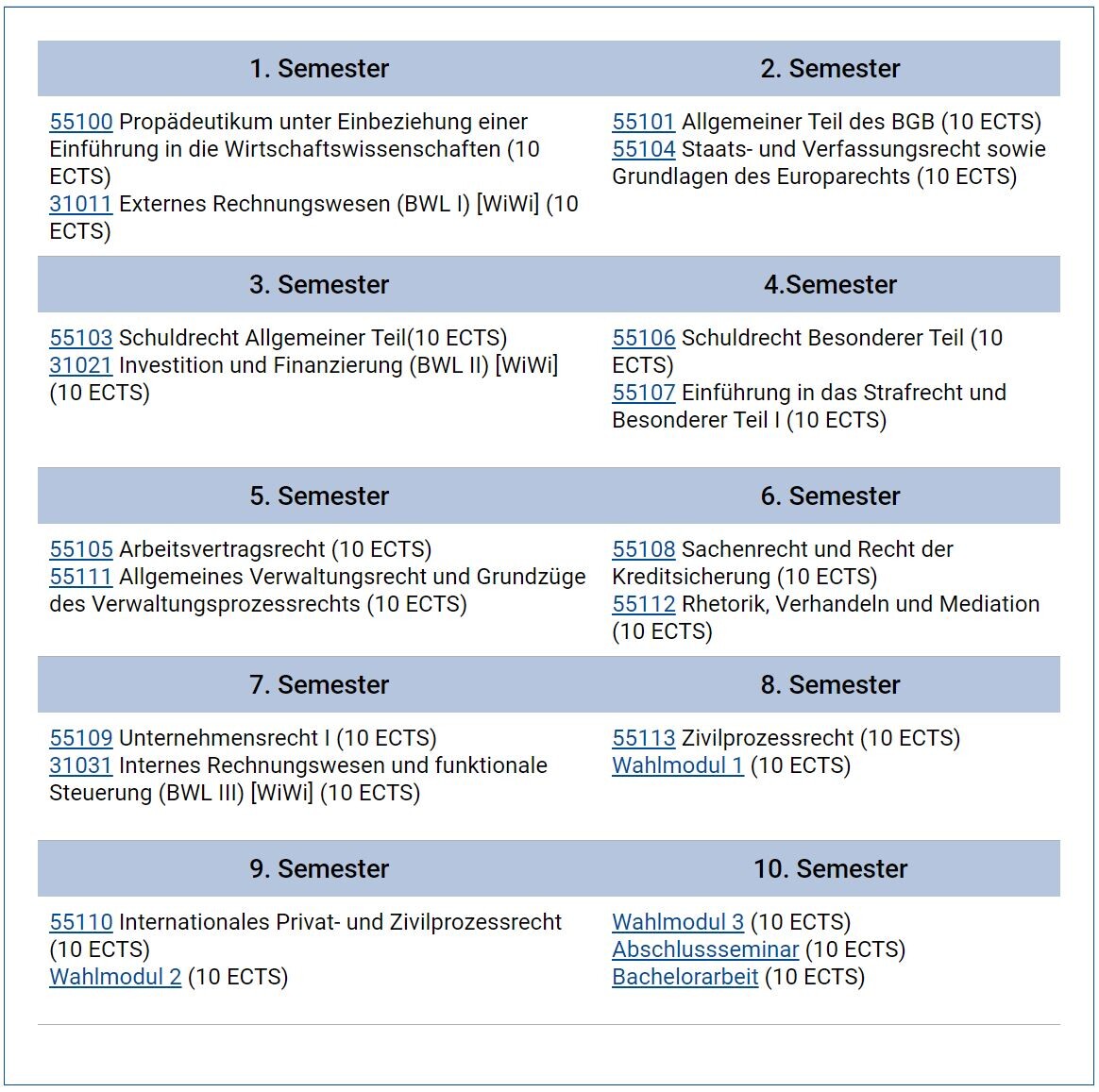 Übersichtlicher Studienplan der 1.–10. Semester mit Kursen und ECTS in zwei Spalten.