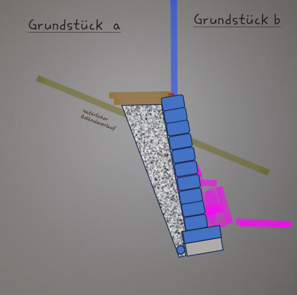 stuetzmauer-im-garten-bauen-schalungssteine-oder-l-steine-650030-1.png