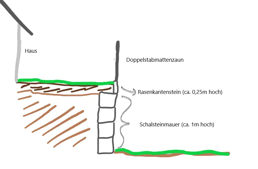 Stuetzmauer.png