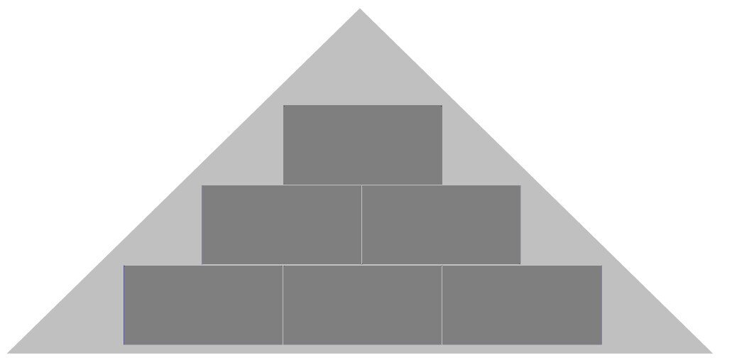 Pyramide aus grauen Rechteckblöcken in einem hellgrauen Dreieck, vier Stufen.