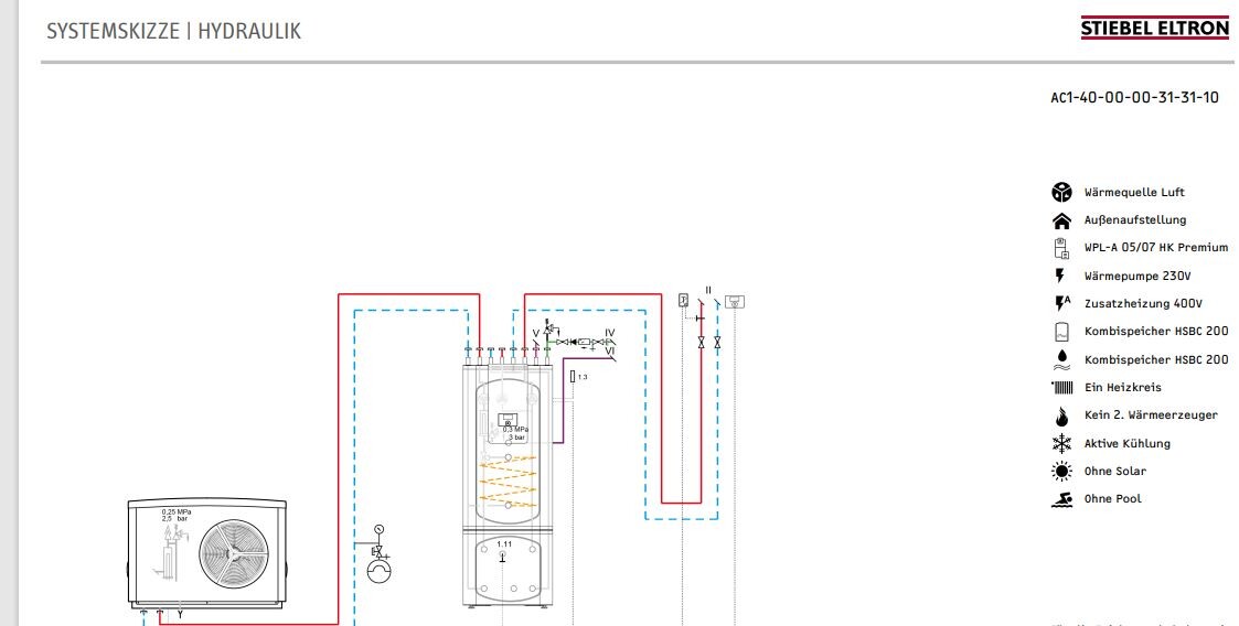 Schematische Hydraulik-Diagramm einer Heizungsanlage mit Wärmepumpe, Tank und Rohrleitungen.