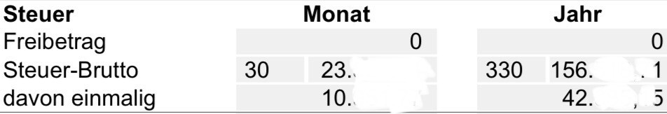 Tabelle mit Steuerfreibetrag, Steuer-Brutto und Einmalzahlungen (Monat/Jahr).
