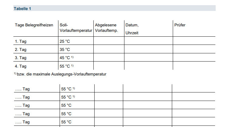 Tabelle mit Soll-Vorlauftemperatur und Ablesewerten
