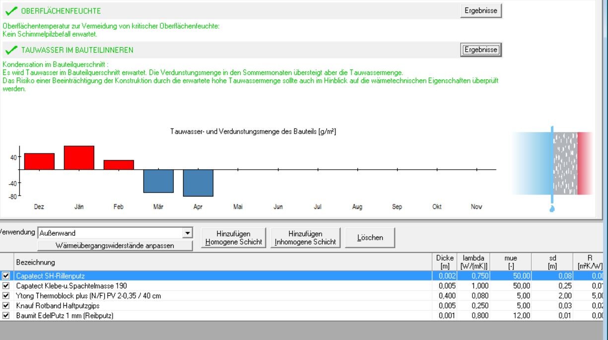 Screenshot eines Bau-Softwarefensters mit Tauwasser- und Verdunstungsdiagramm
