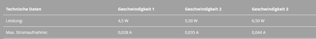 Technische Daten: drei Geschwindigkeiten, Leistung in W und Stromaufnahme in A.