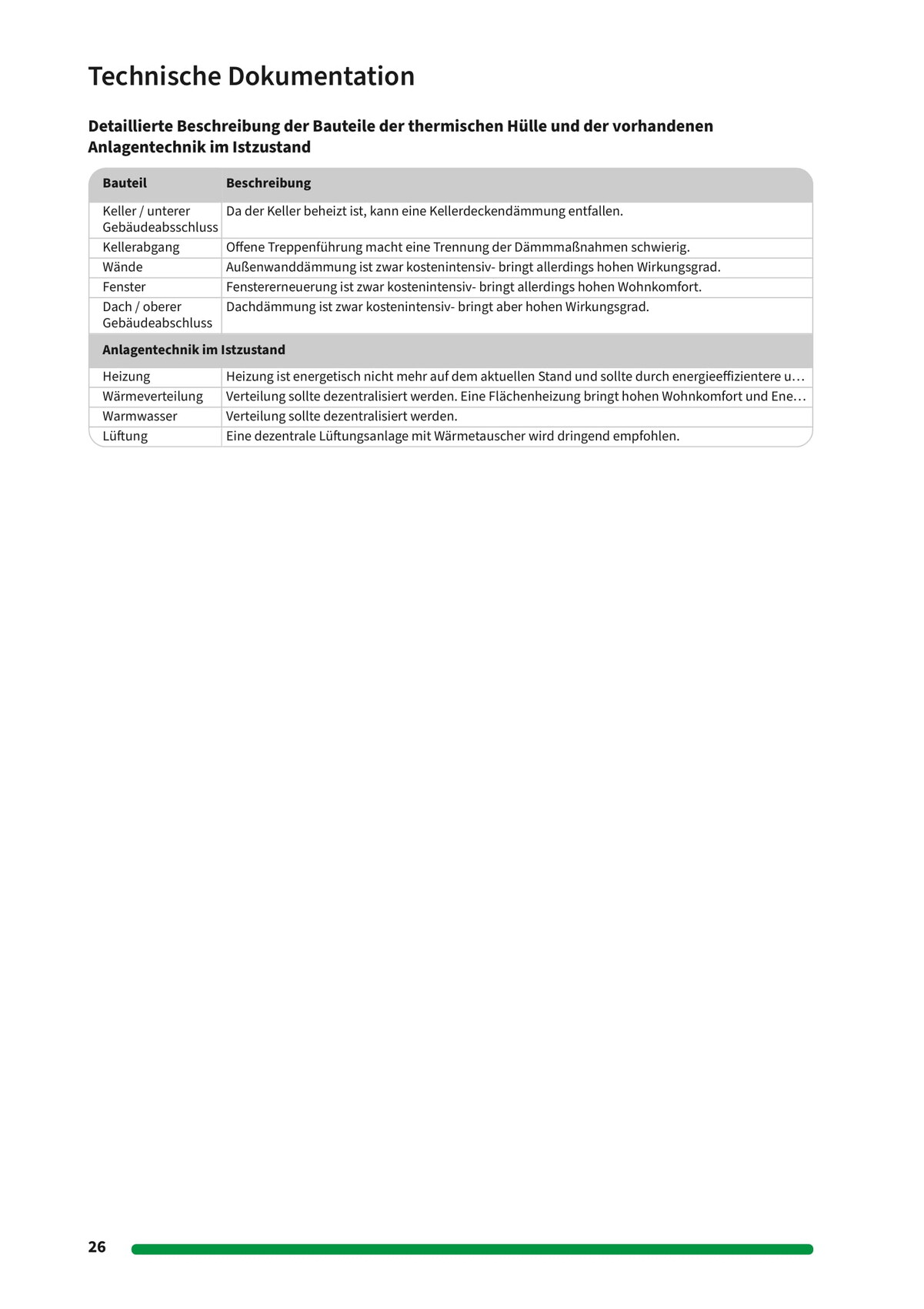technische-dokumentation-bau-haustechnik-istzustand.jpg