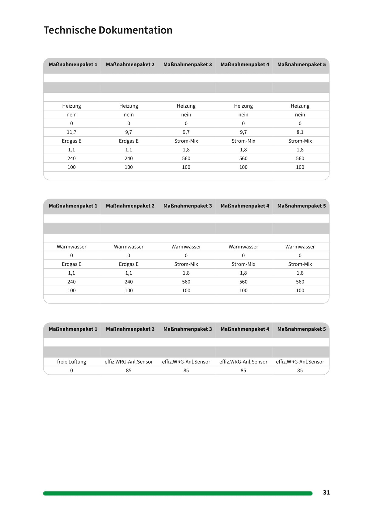 technische-dokumentation-haustechnik-energie-heizung-warmwasser-tabelle.jpg