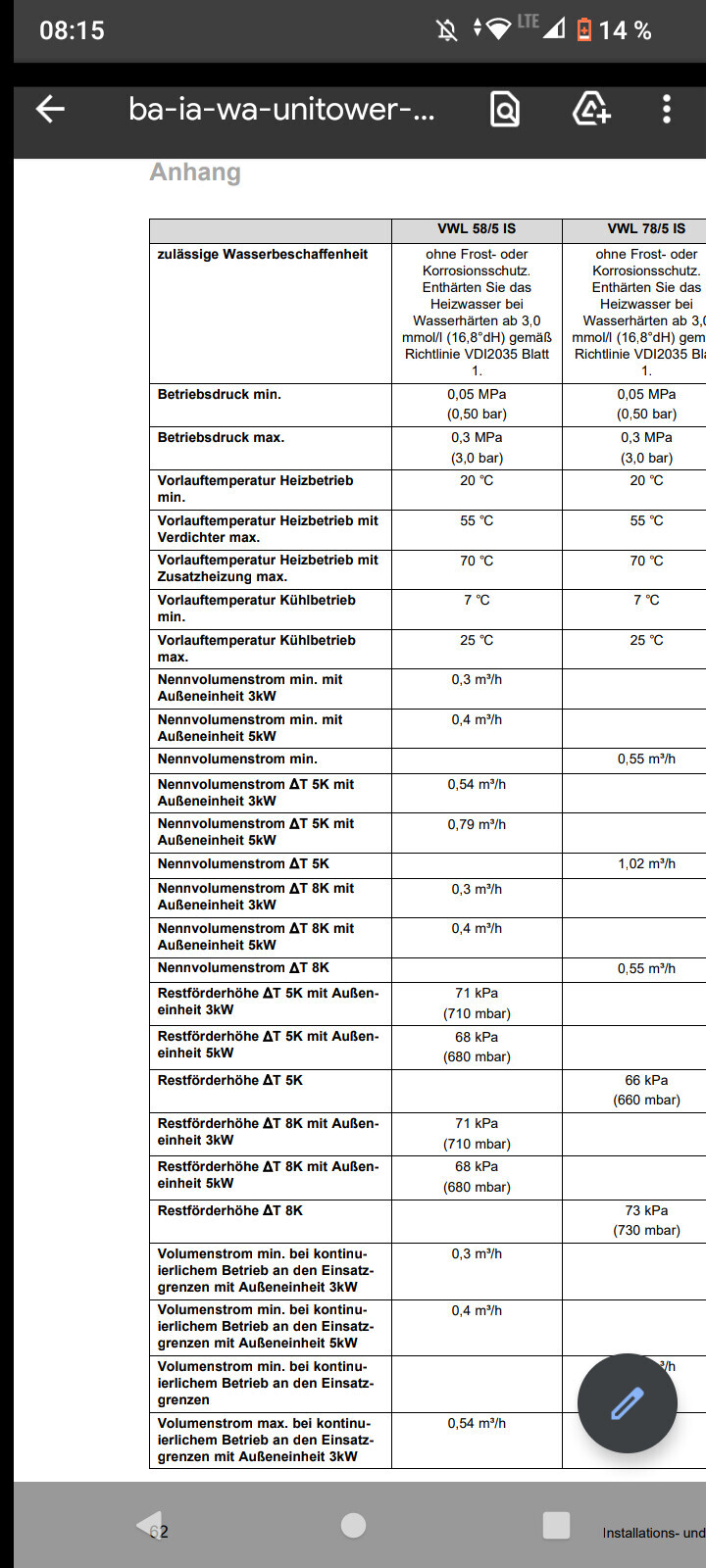 Tabelle mit Wasserqualität, Druck- und Temperaturwerten für VWL 58/5 IS vs VWL 78/5 IS