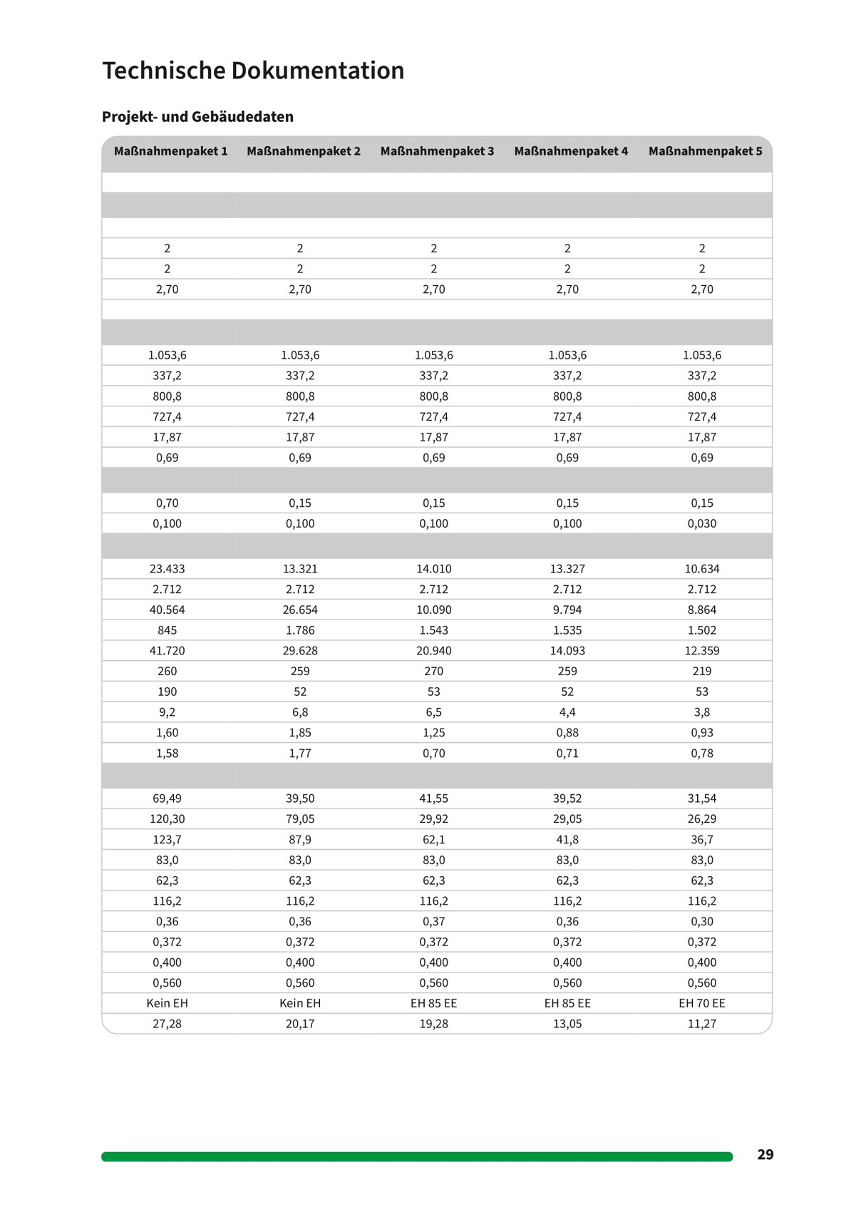 technische-dokumentation-projekt-und-gebaeudedaten-tabelle.jpg