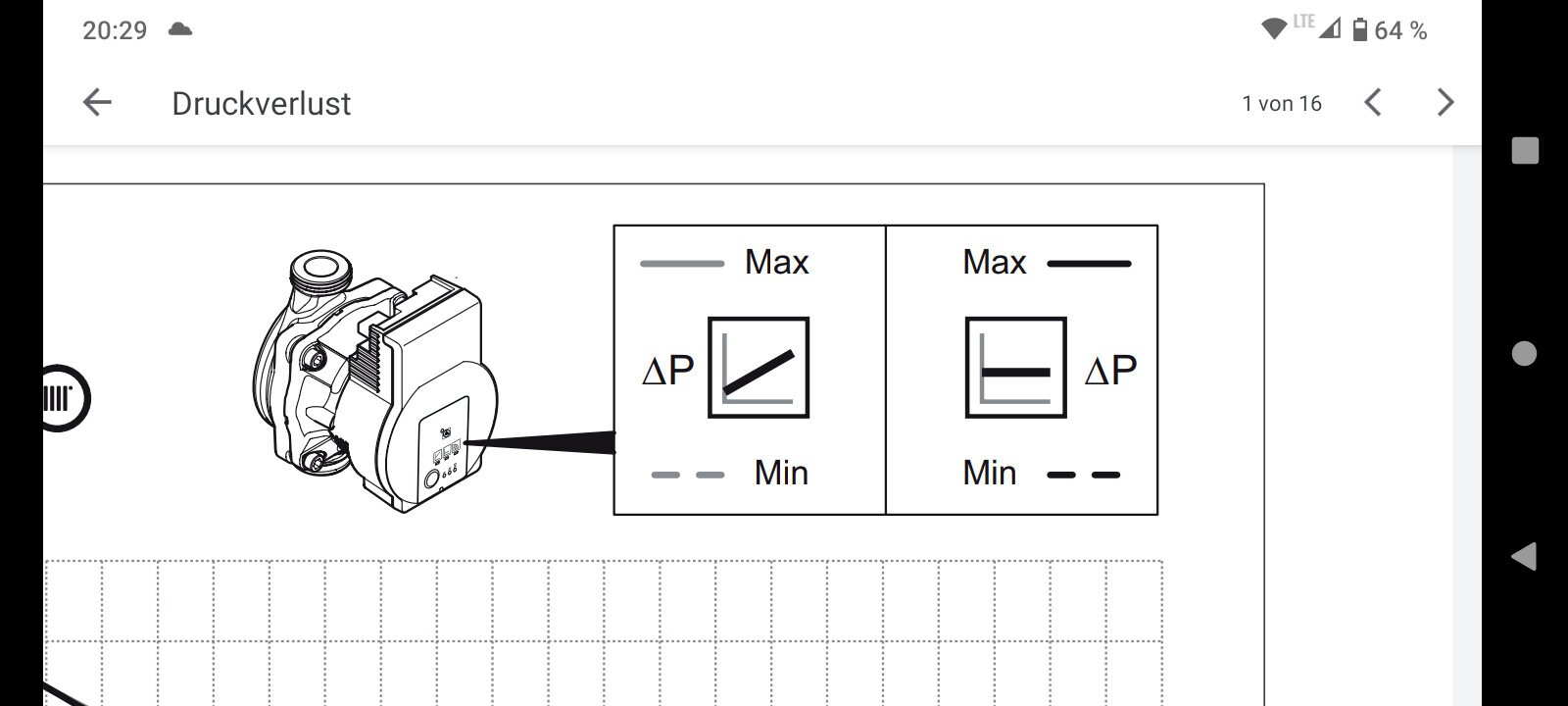 Technische Illustration eines Pumpenmoduls mit zwei ?P-Diagrammen zum Druckverlust.