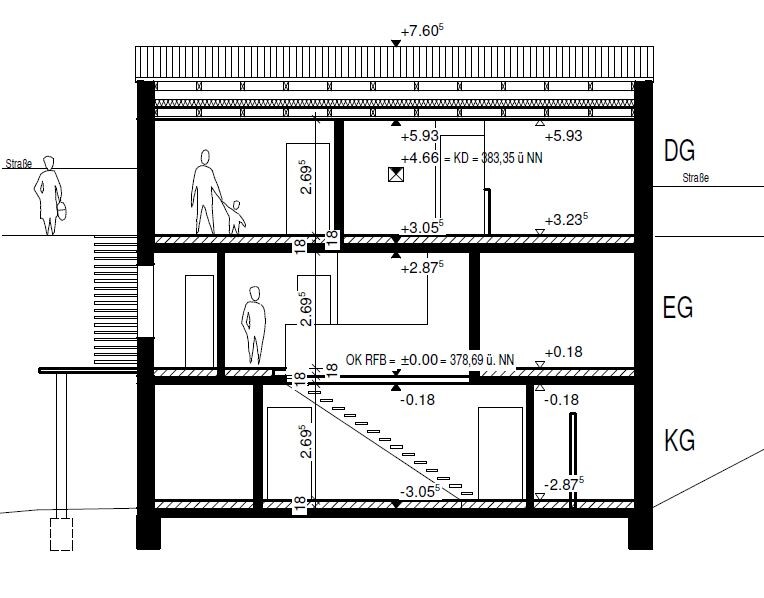 Schnitt durch dreistöckiges Gebäude: KG, EG, DG, Treppen, Figuren, Straßenzugang.