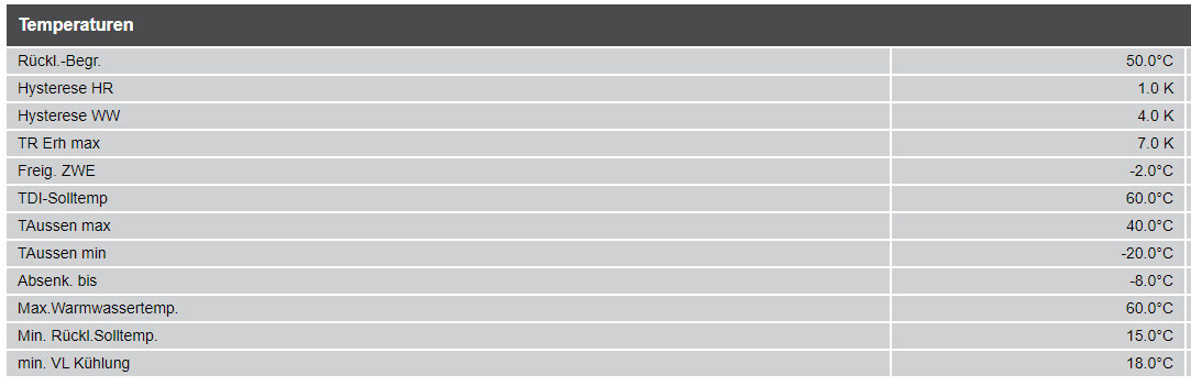 Tabelle mit Temperaturparametern und Grenzwerten: Rückl.-Begr., TAussen, Soll-Temperaturen.