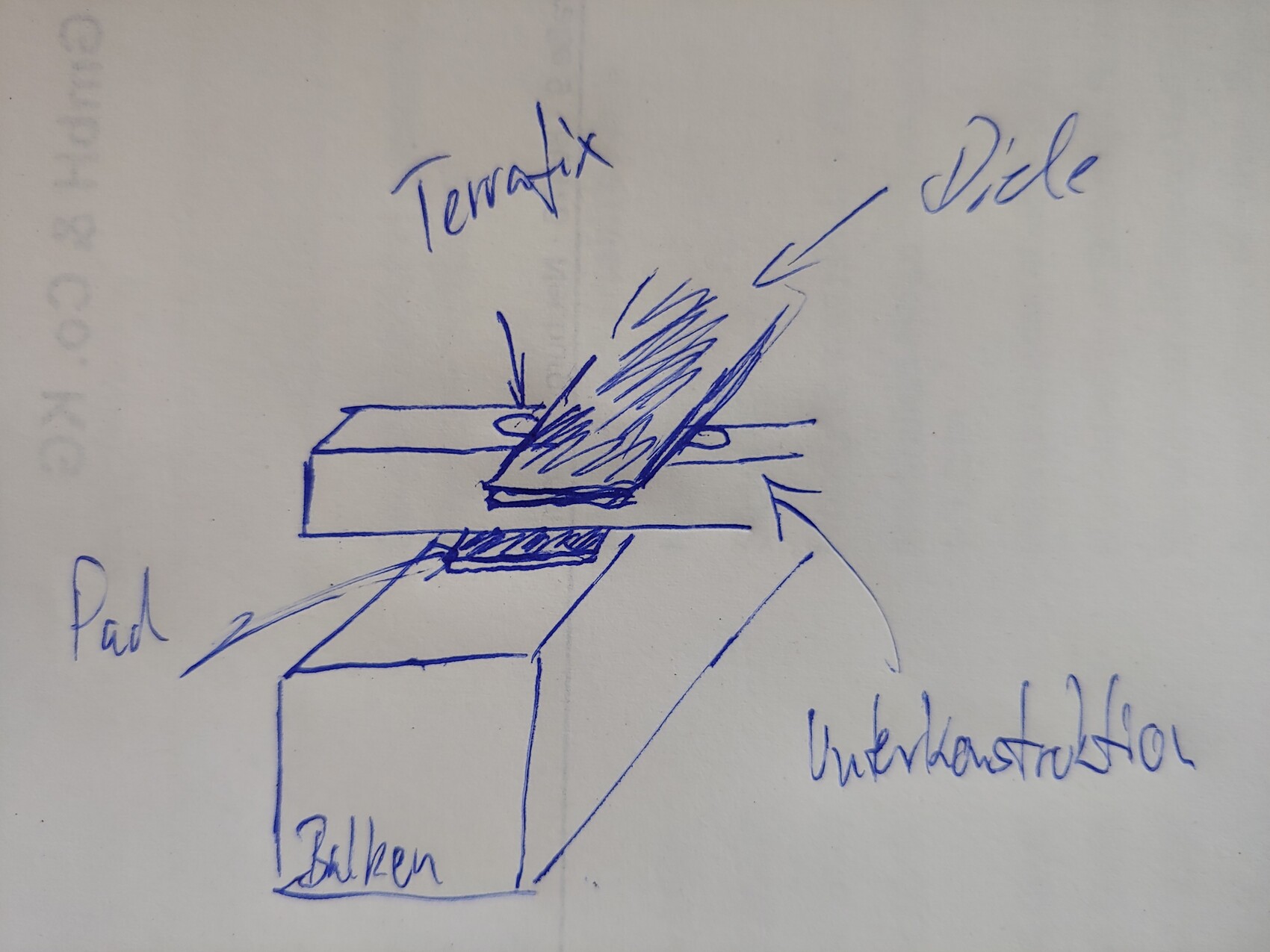 Handskizze einer Terrassen-Unterkonstruktion mit Balken und Dielen