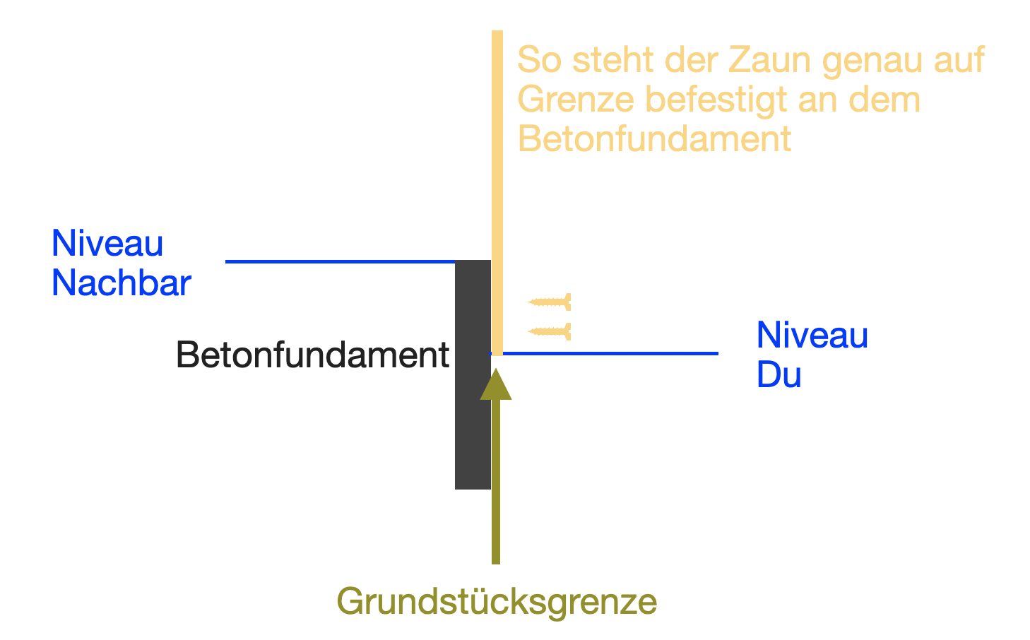 terrassen-bei-doppelhaushaelften-hoehenunterschied-wie-gestalten-405139-1.png