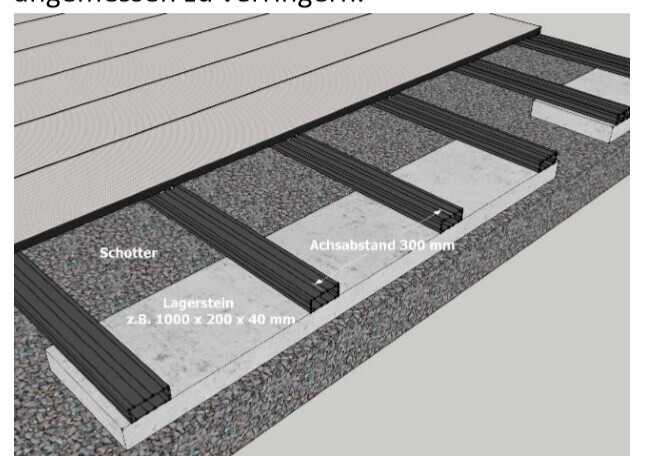 Querschnitt einer Unterkonstruktion: Schotter, Lagersteine, Balkenabstand 300 mm, Deckplanken.