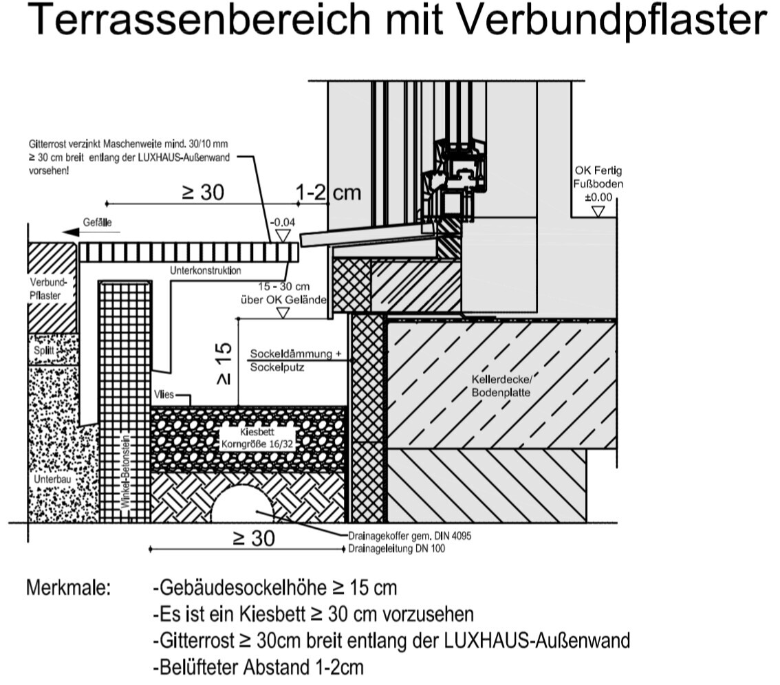 Technische Zeichnung eines Terrassenbereichs mit Verbundpflaster, Dämmung und Bodenplatte.