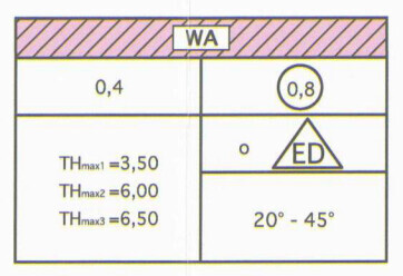 Technische Dämmung und Gebäudehülle Diagramm mit THmax-Werten