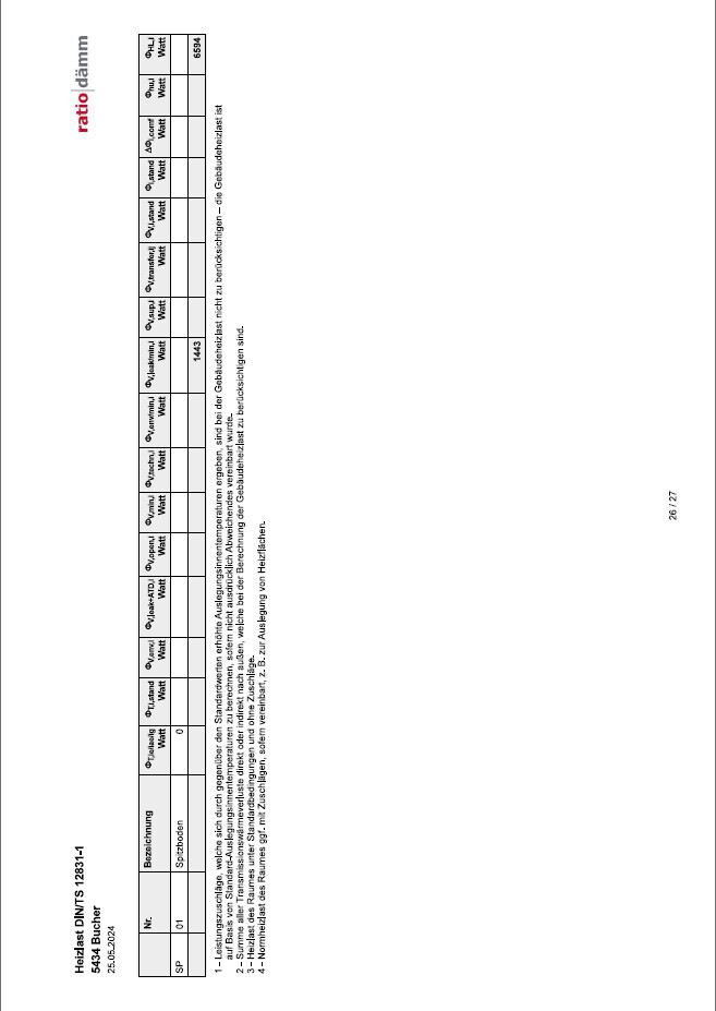 Gedrehtes Tabellenformular mit Spaltenköpfen, Zeilenbeschriftungen und Randangabe.