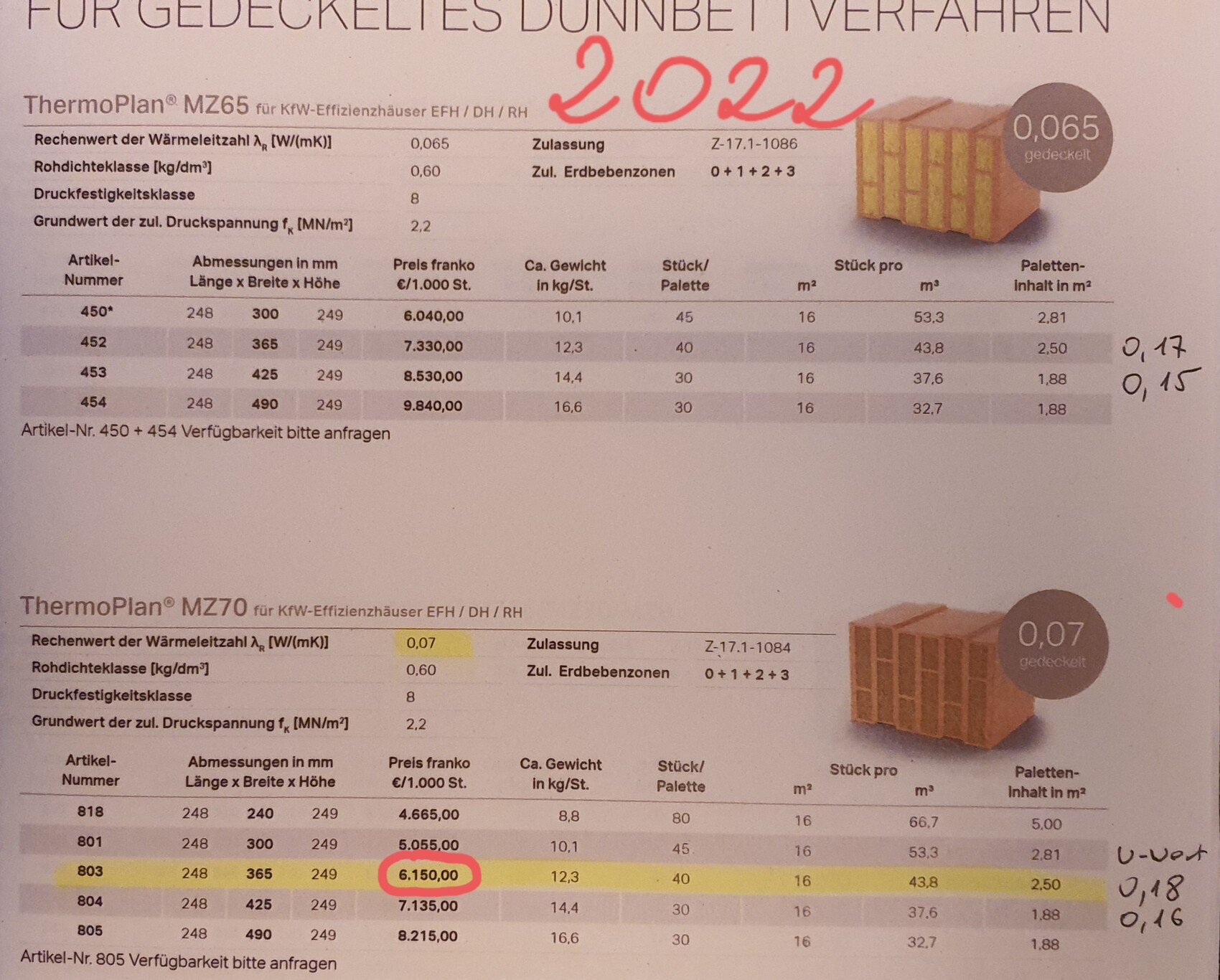 Zwei Produktdatenblätter mit Tabellen zu ThermoPlan MZ65 und MZ70, Bricks-Bildern und Preisen