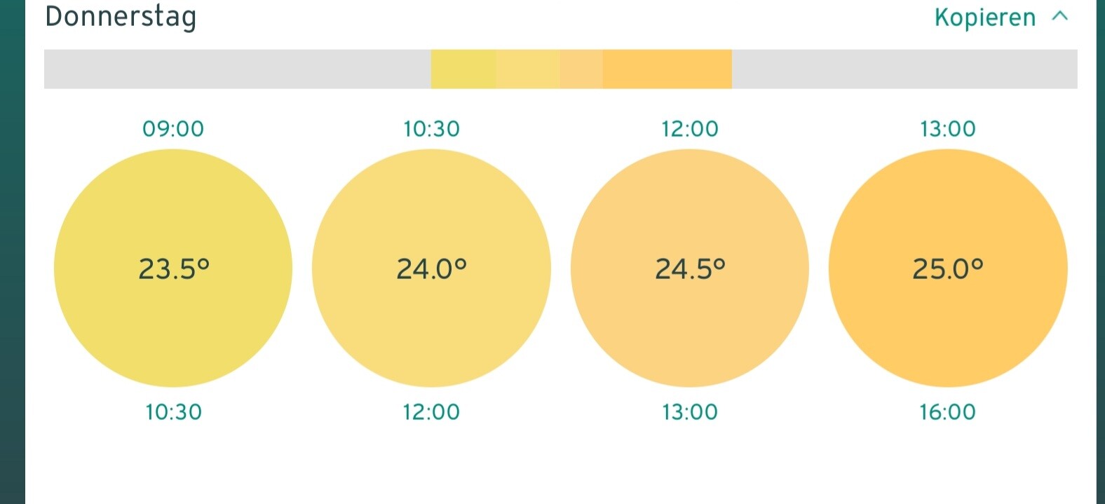 Übersicht eines Thermostat-Zeitplans mit vier farbigen Kreisen und Uhrzeiten