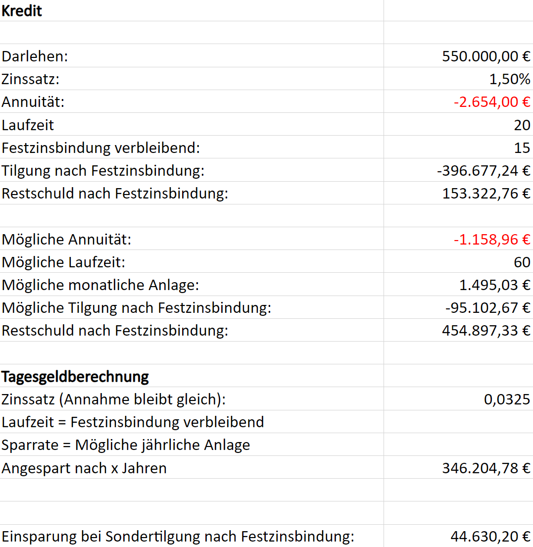 tilgungssatz-aendern-bank-verlangt-nun-neue-unterlagen-642636-1.png