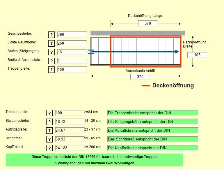 Schematisches Treppendiagramm mit DIN-Maßen: Breite, Stufenhöhe, Auftritt, Deckenausschnitt.
