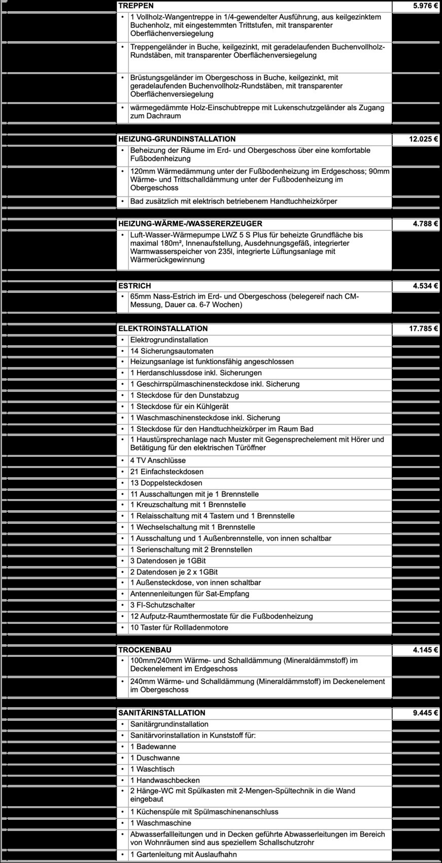 Schwarze Bau-Preisliste mit Abschnitten zu Treppen, Heizung, Estrich und Sanitär