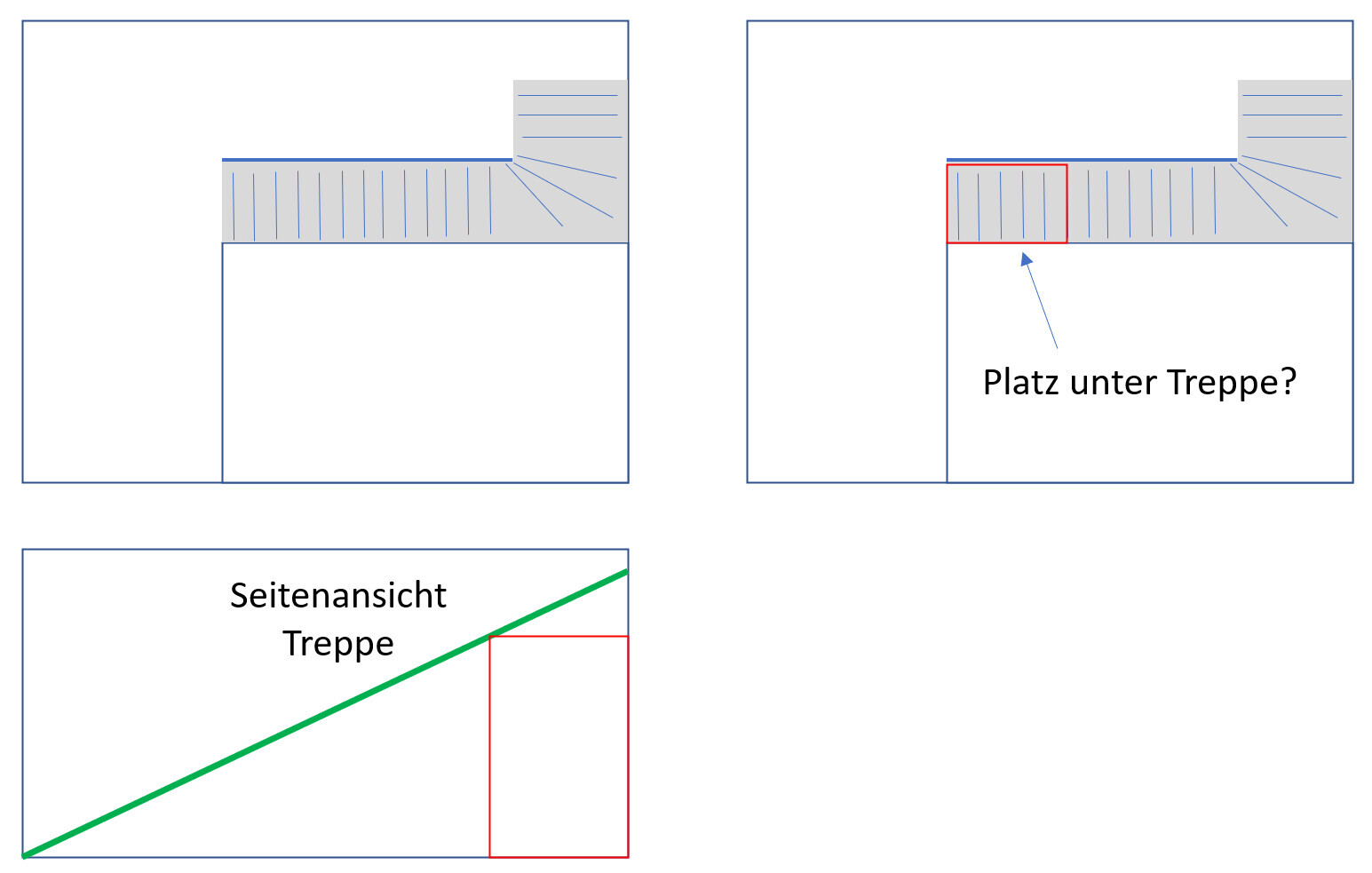 Skizze: Grundriss und Seitenansicht einer Treppe; mögliche Lagerfläche unter der Treppe.