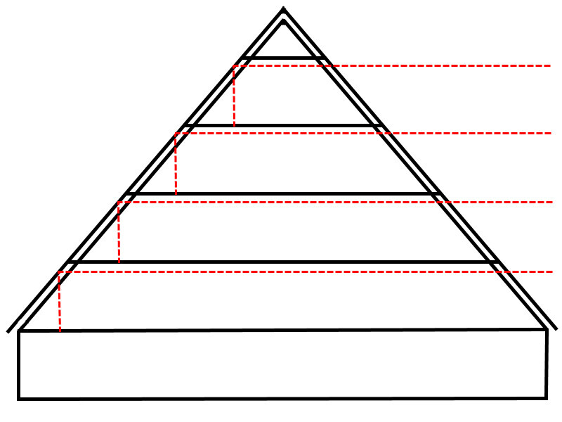 Schnittdiagramm eines Treppengrundrisses in einem pyramidenförmigen Haus mit mehreren Ebenen