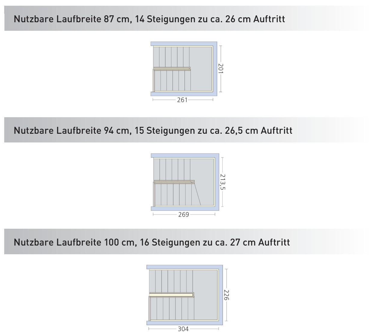 Drei Treppenskizzen mit Maßen: Breiten 87, 94, 100 cm und 14–16 Stufen.