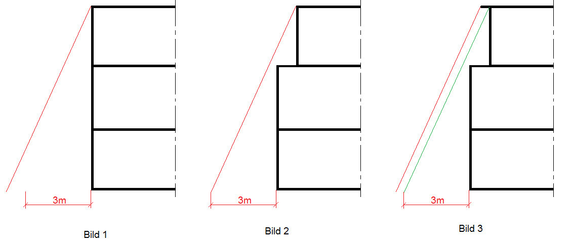 Drei Diagramme zeigen Treppengundriss mit 3 m Maßstab und roten Linien