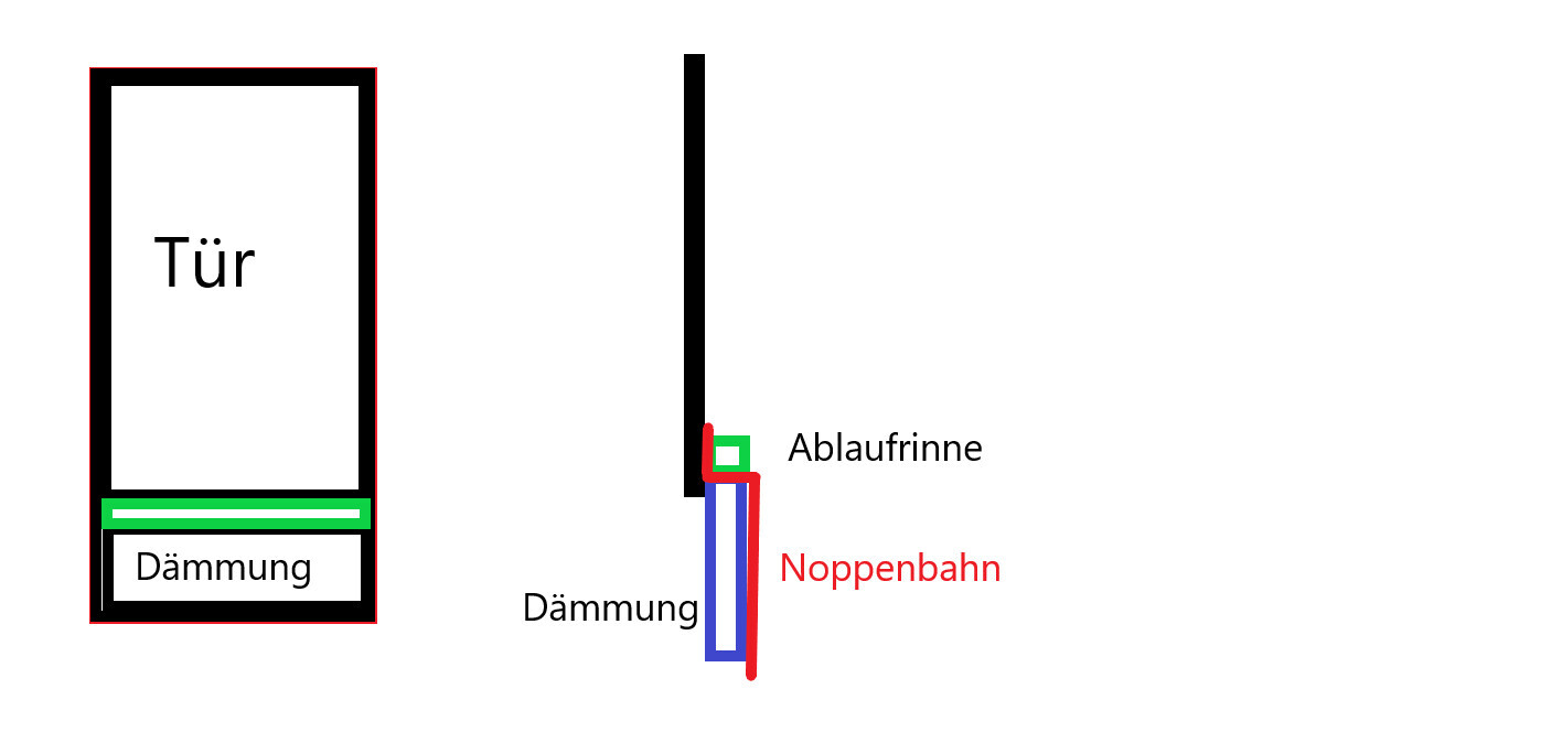 Schematische Darstellung einer Tür mit Dämmung, Ablaufrinne und Noppenbahn in der Wand.