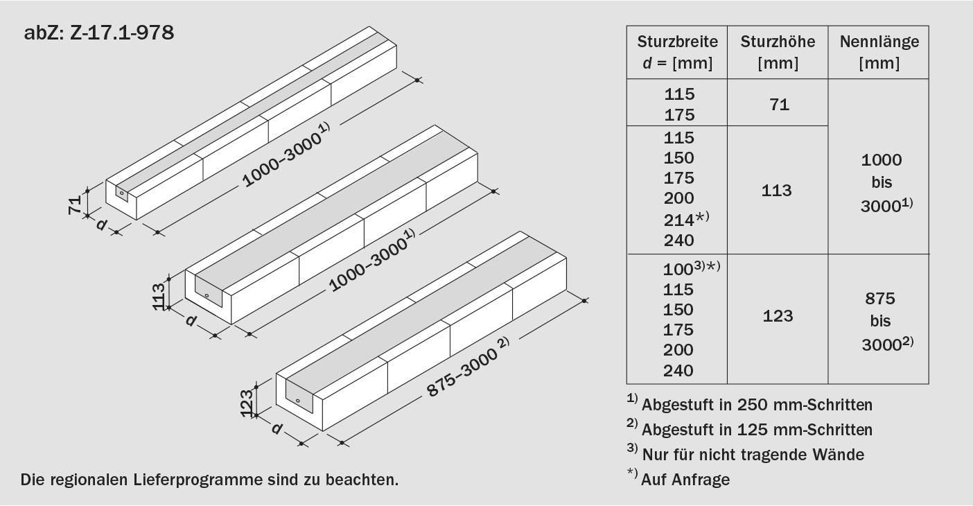 tuersturz-so-okay-sieht-merkwuerdig-aus-83868-1.jpg