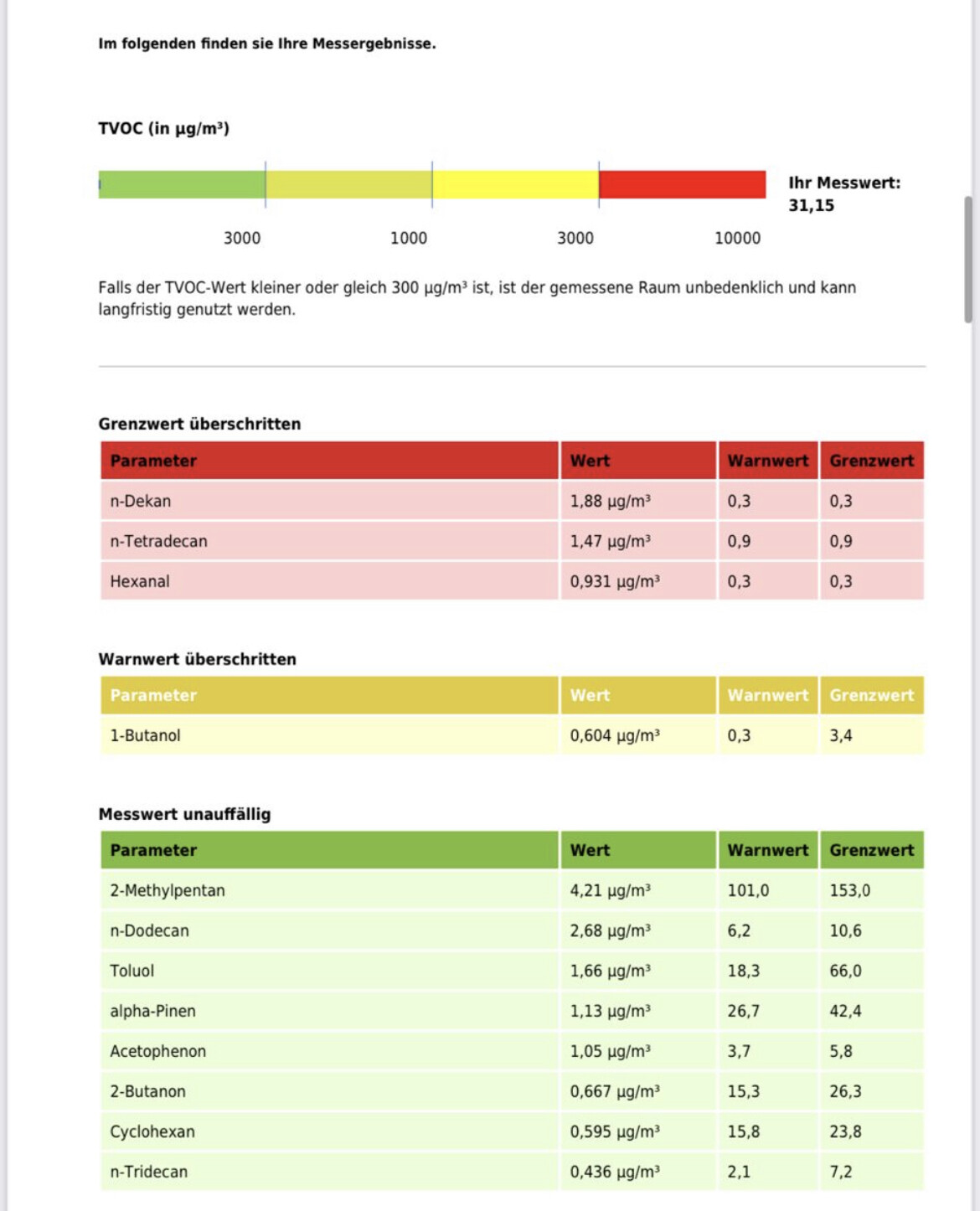 Dokument mit TVOC-Messergebnisse, Grenzwerten und Tabellen.
