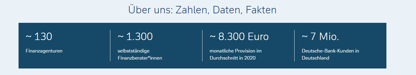 Übersicht mit vier Kennzahlen: 130 Finanzagenturen, 1.300 Berater, 8.300€ Provision, 7 Mio Kunden.