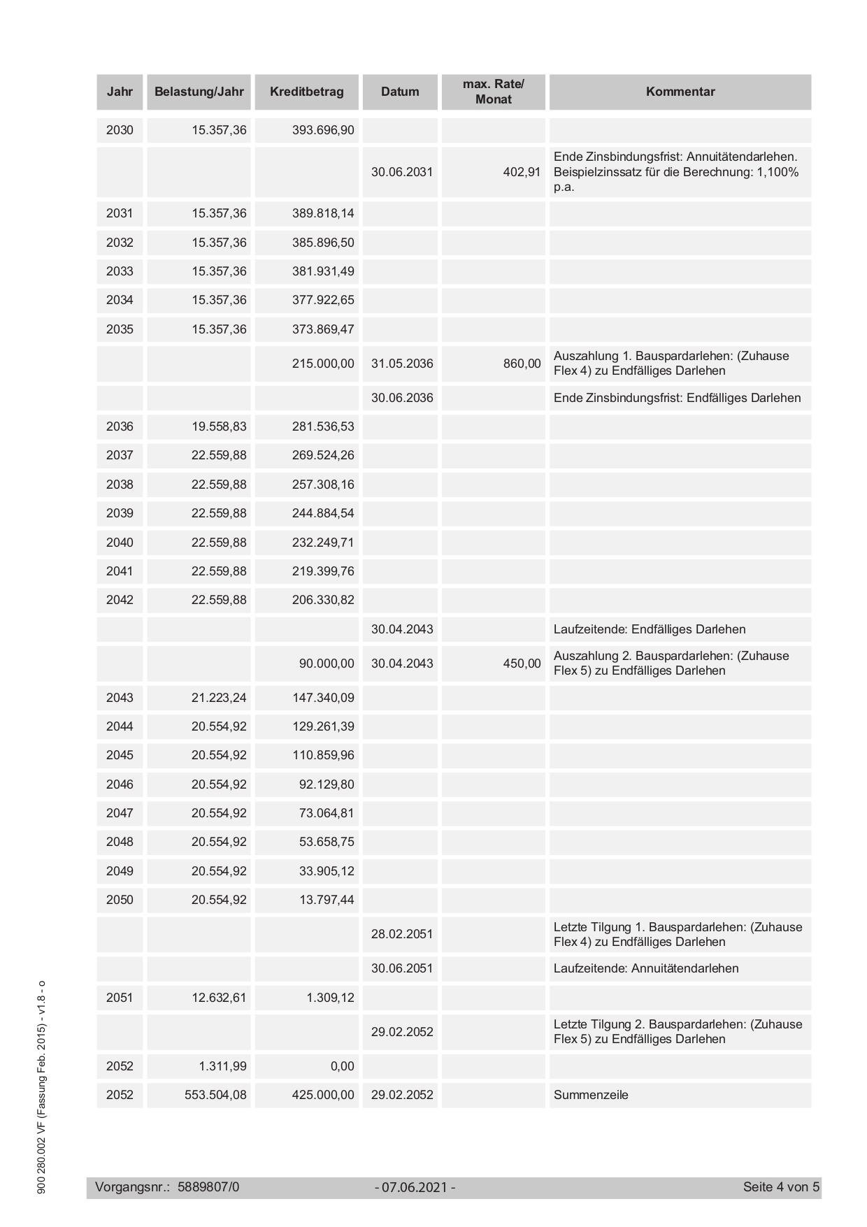 uebersichtlicher-baufinanzierung-tilgungsplan-zinsbindung.jpg