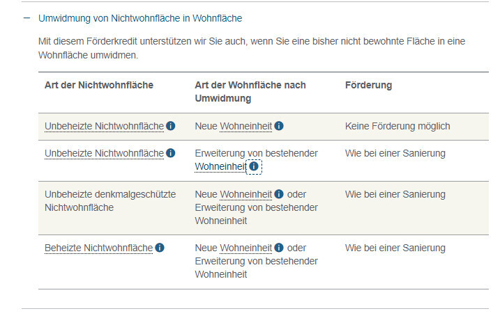 umwidmung-nichtwohnflaeche-in-wohnflaeche-dokumentation-formular.png