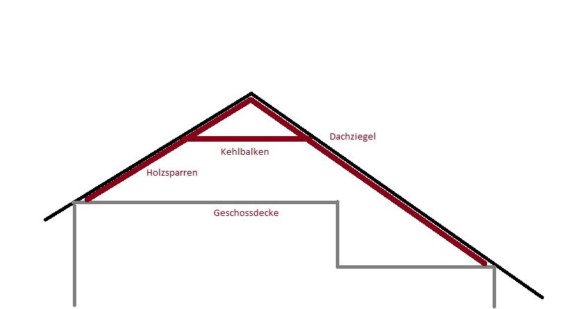 ungenutztes-dach-ohne-dampfsperre-isolieren-120131-1.jpg