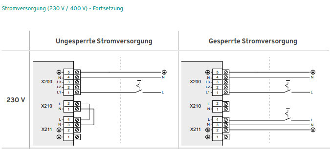 Schema: ungesperrte und gesperrte Stromversorgung, Steckverbinder X200–X211, 230/400 V