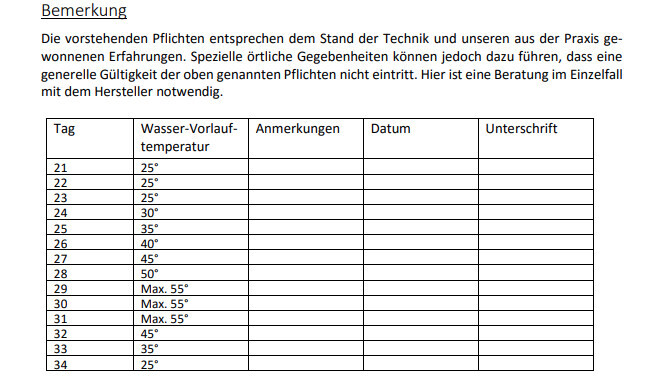 Dokument: Tabelle der Wasser-Vorlauftemperaturen (Tag 21–34) mit Datum/Unterschrift