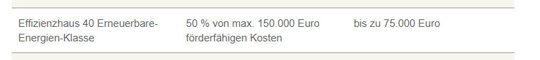 Effizienzhaus 40 Erneuerbare-Energie-Klasse; Förderung: 50% bis 150.000 Euro; bis zu 75.000 Euro