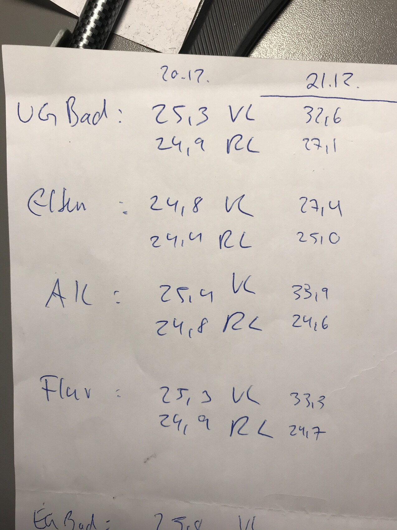 Handschriftliche Notizen zu Bad und Räumen im Untergeschoss